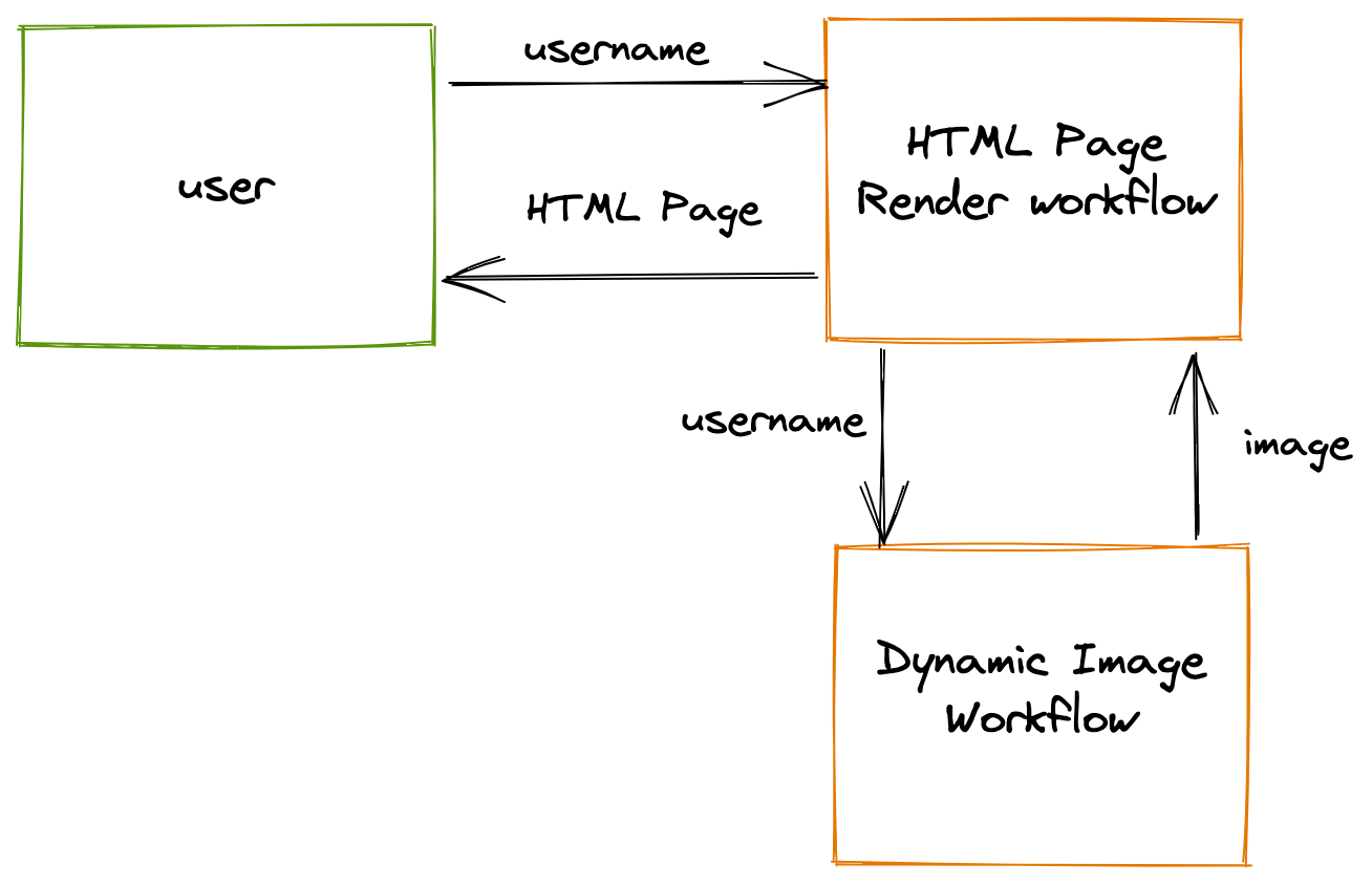 Illustration explaining the process