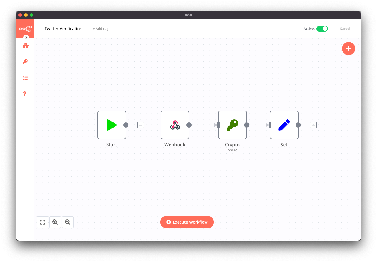 Workflow Handling Verification